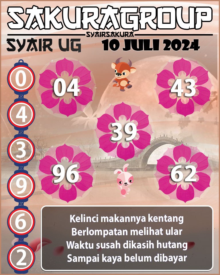 PREDIKSI SYAIR TOGEL UGANDA