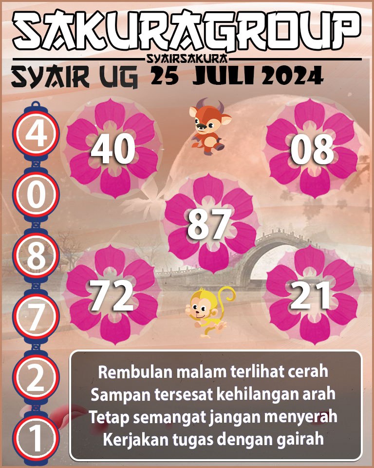 PREDIKSI SYAIR TOGEL UGANDA