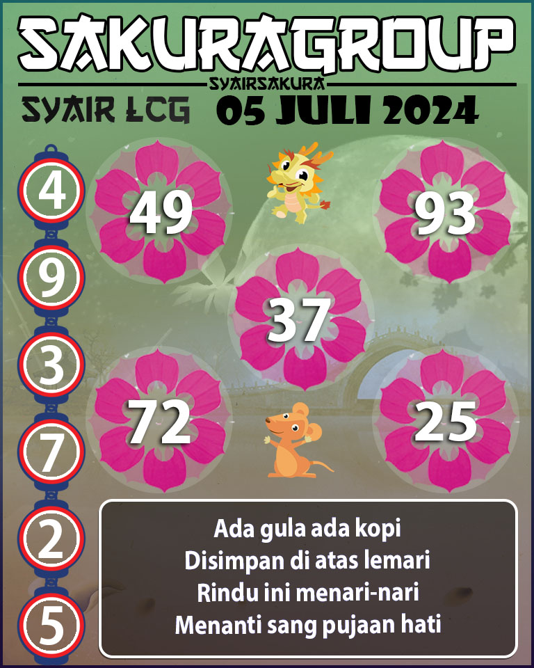 Prediksi SYAIR TOGEL LACORUNA