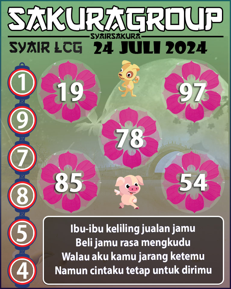 Prediksi SYAIR TOGEL LACORUNA