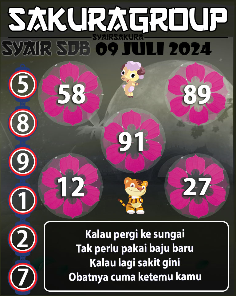 Prediksi SYAIR TOGEL SYDNEYBALLS