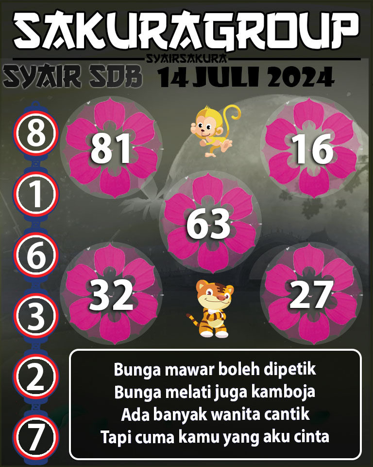 Prediksi SYAIR TOGEL SYDNEYBALLS