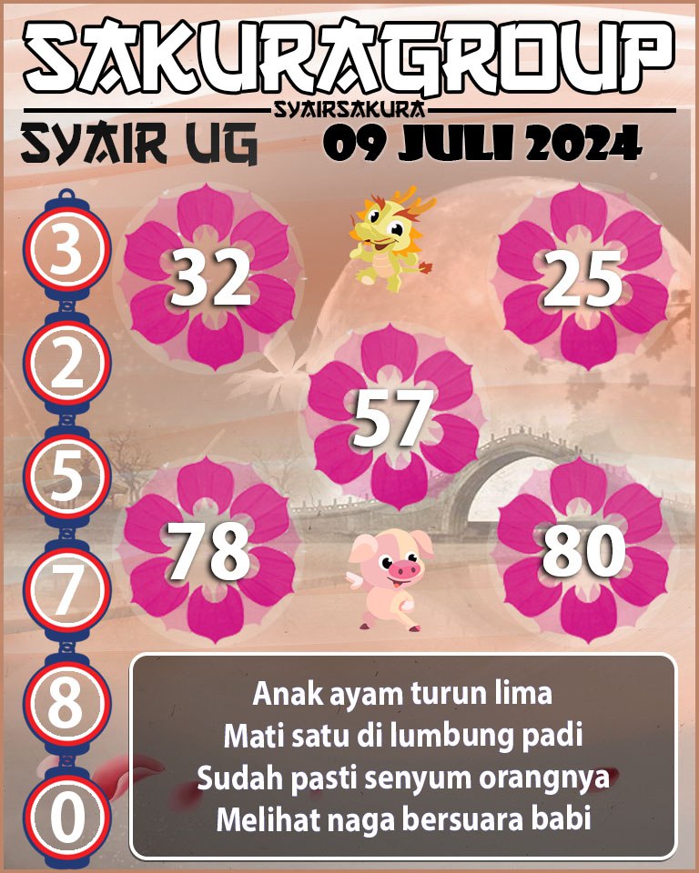 PREDIKSI SYAIR TOGEL UGANDA