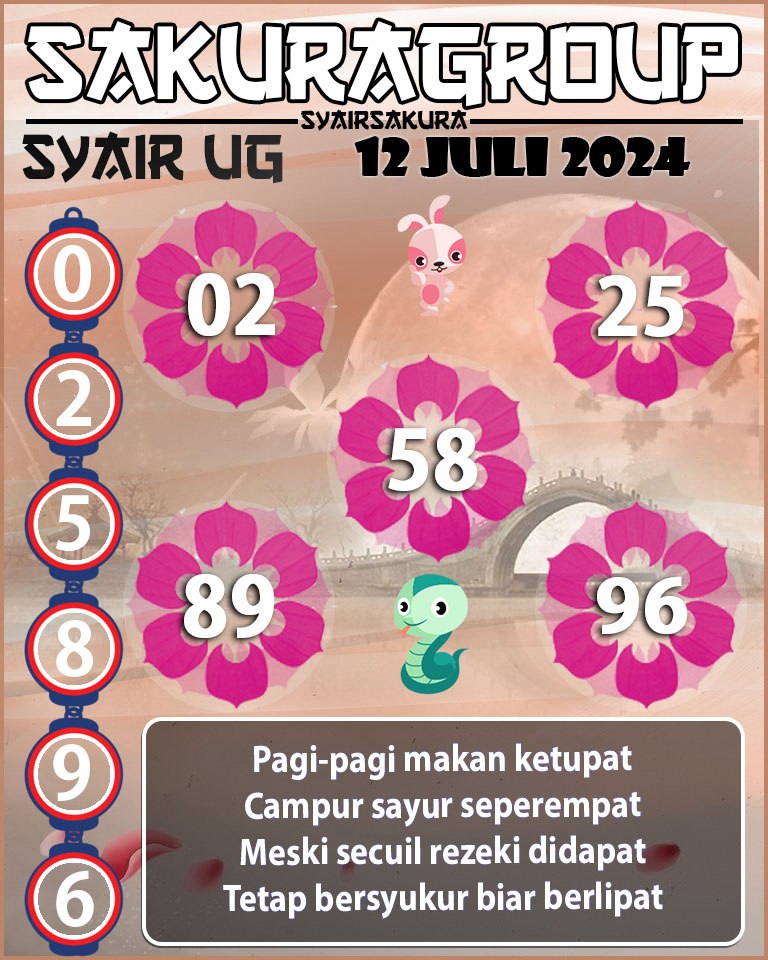 PREDIKSI SYAIR TOGEL UGANDA