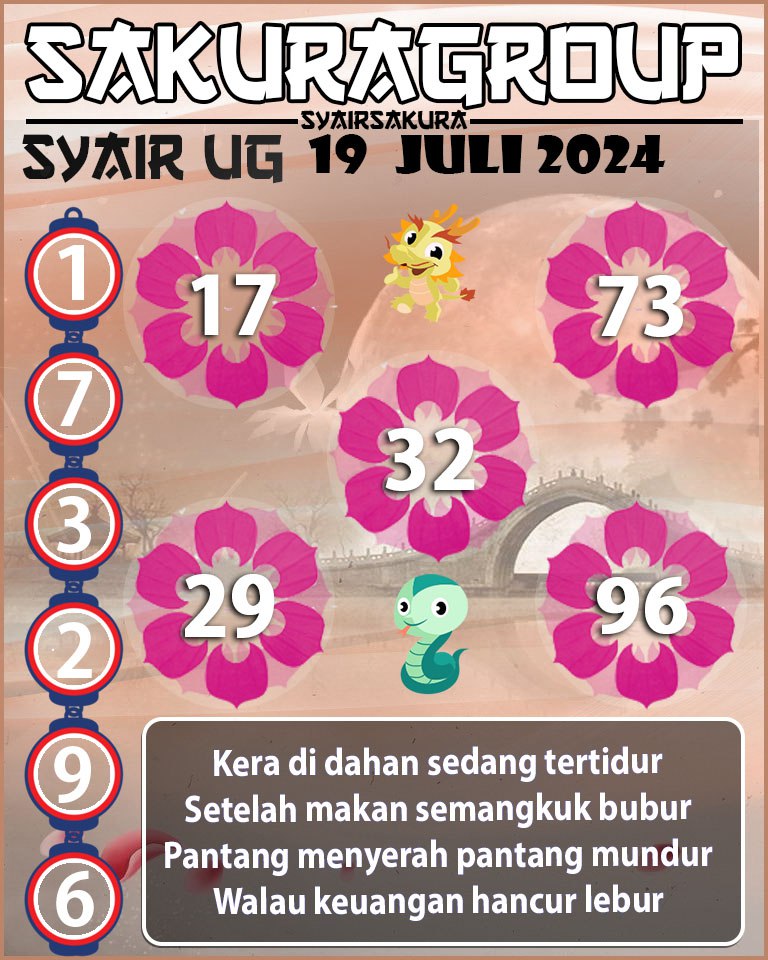 PREDIKSI SYAIR TOGEL UGANDA