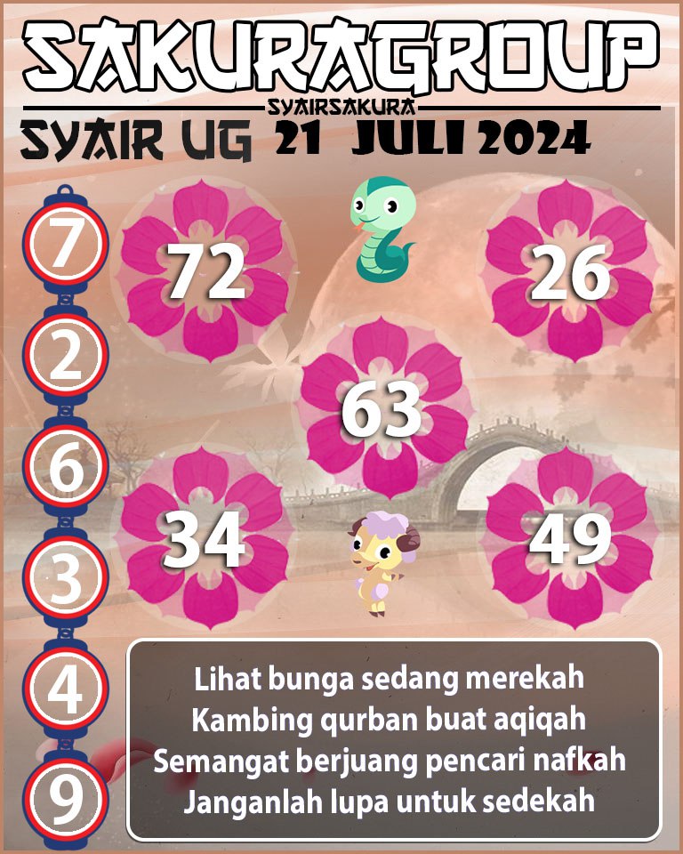 PREDIKSI SYAIR TOGEL UGANDA