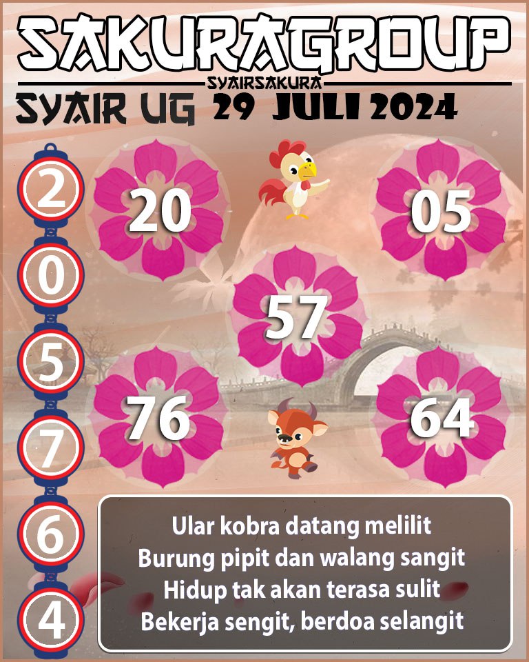 PREDIKSI SYAIR TOGEL UGANDA