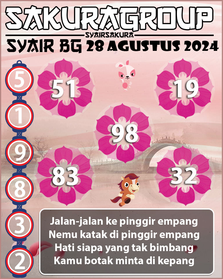 Prediksi SYAIR TOGEL BELGIUM