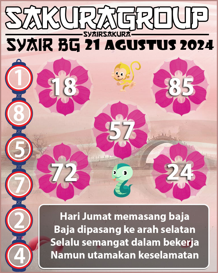 Prediksi SYAIR TOGEL BELGIUM