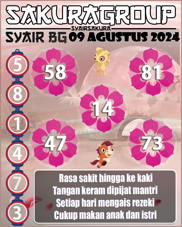 Prediksi SYAIR TOGEL BELGIUM