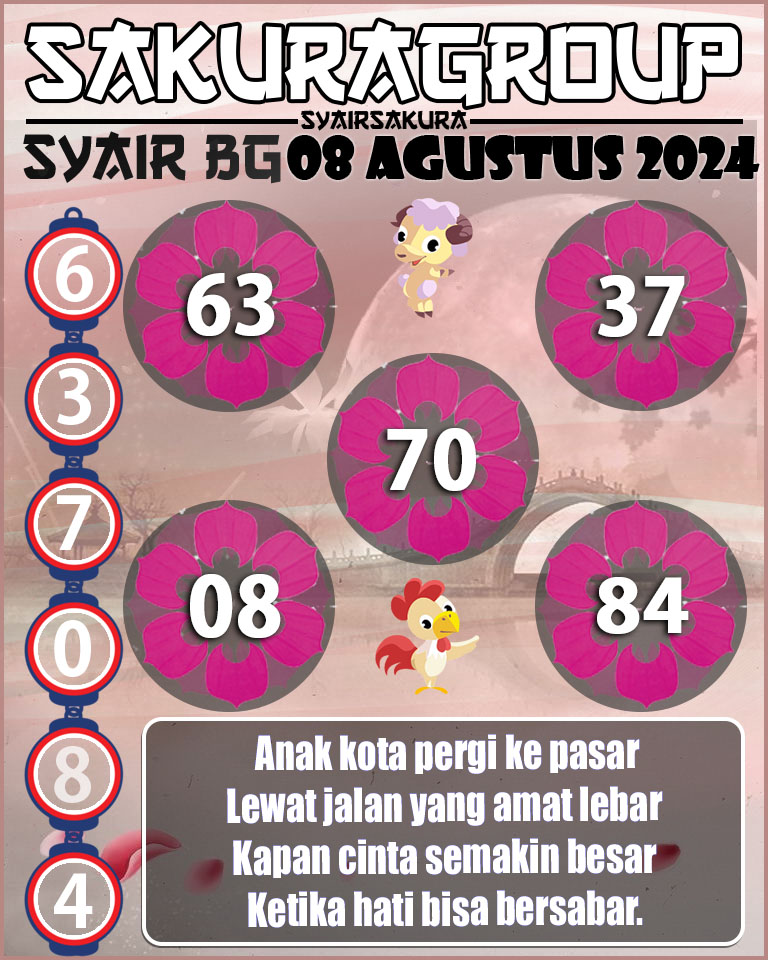 Prediksi SYAIR TOGEL BELGIUM