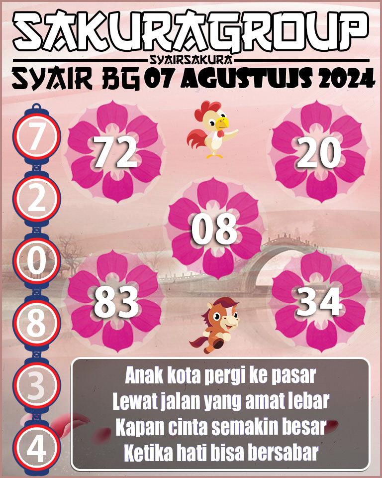 Prediksi SYAIR TOGEL BELGIUM