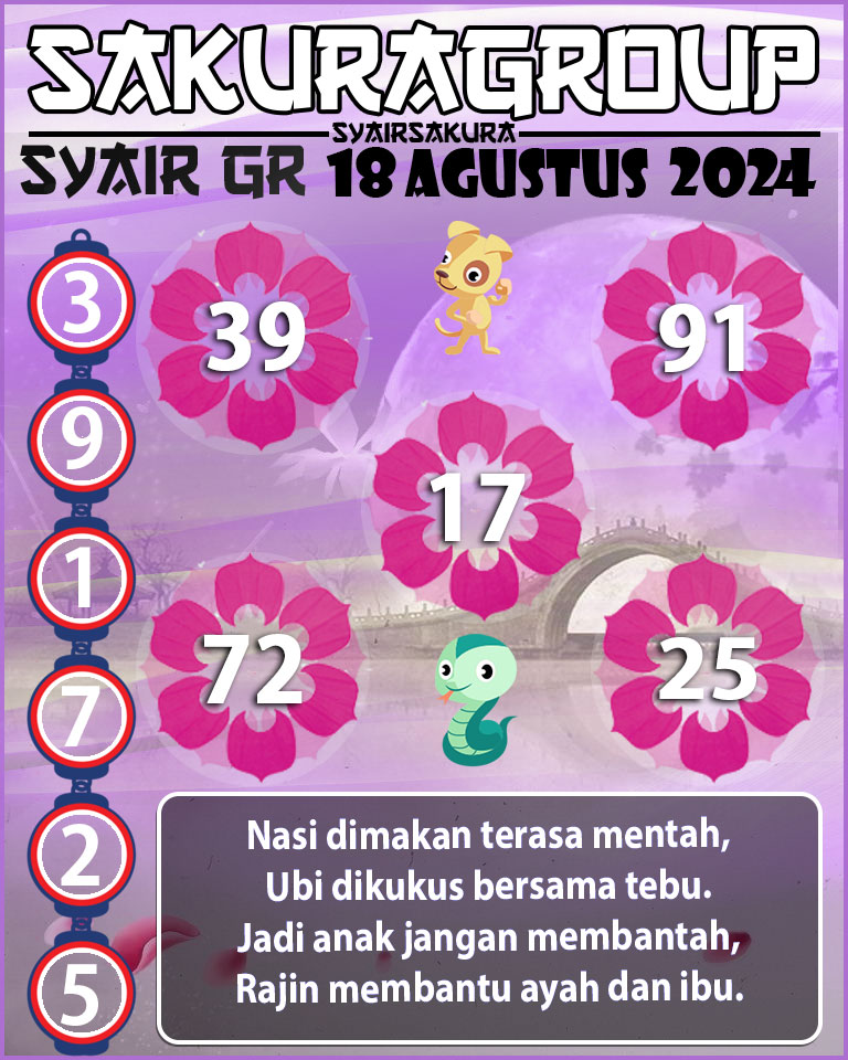 Prediksi SYAIR TOGEL GIRONA