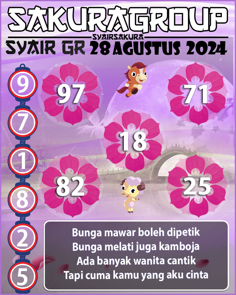 Prediksi SYAIR TOGEL GIRONA