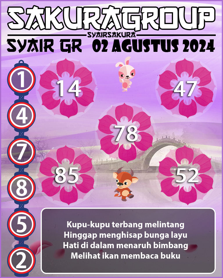 Prediksi SYAIR TOGEL GIRONA