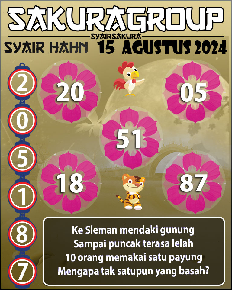 Prediksi SYAIR TOGEL HAHN