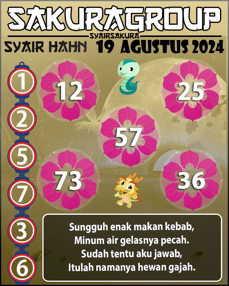 Prediksi SYAIR TOGEL HAHN