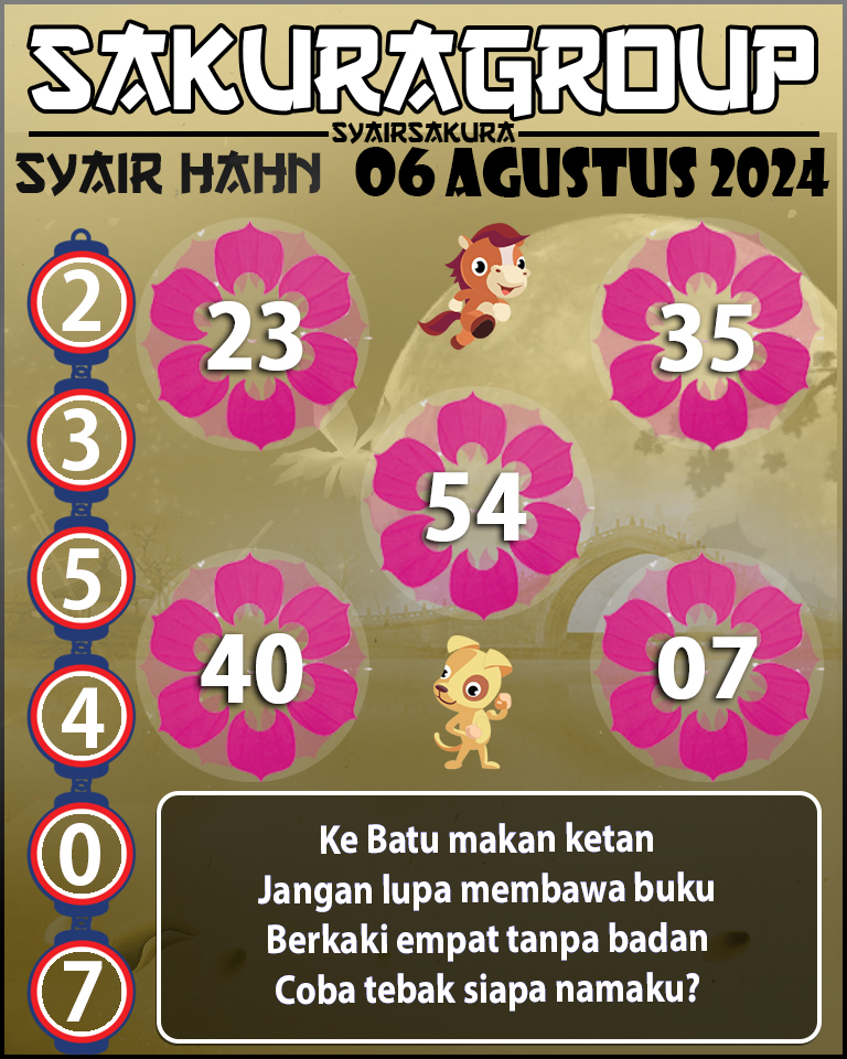 Prediksi SYAIR TOGEL HAHN