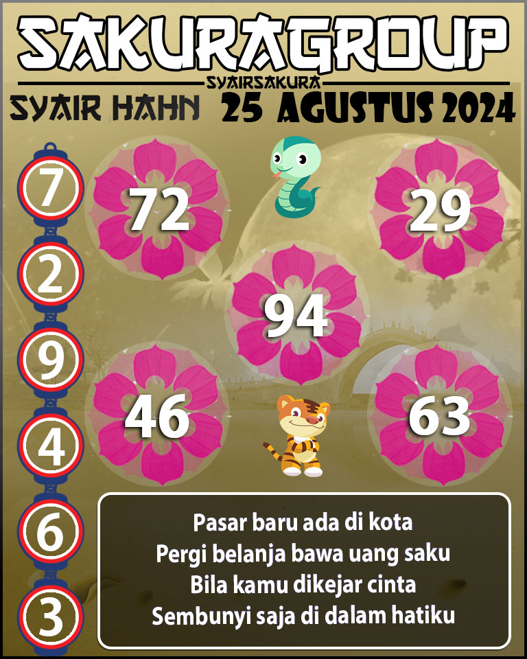 Prediksi SYAIR TOGEL HAHN