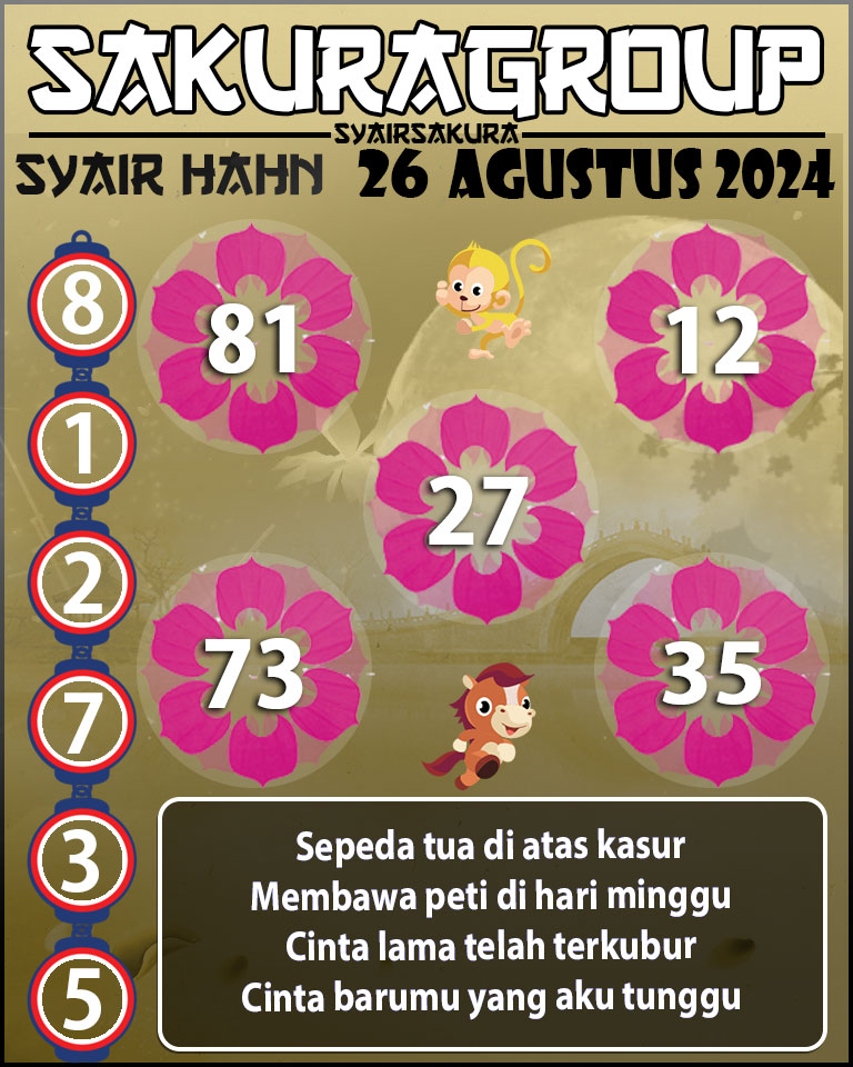 Prediksi SYAIR TOGEL HAHN