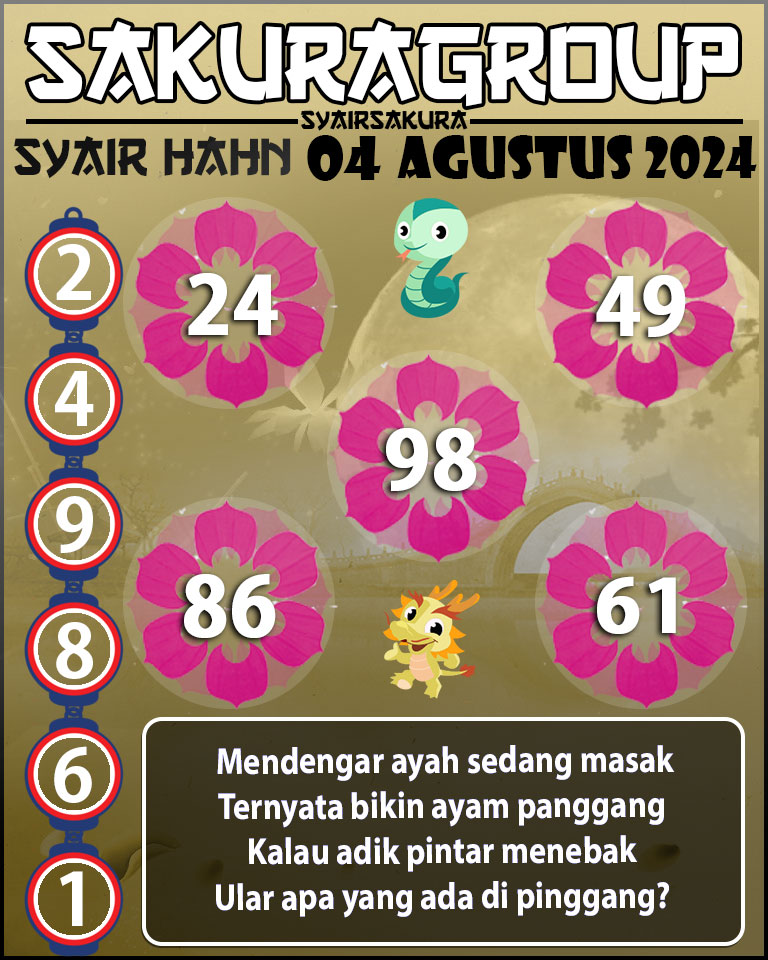 Prediksi SYAIR TOGEL HAHN