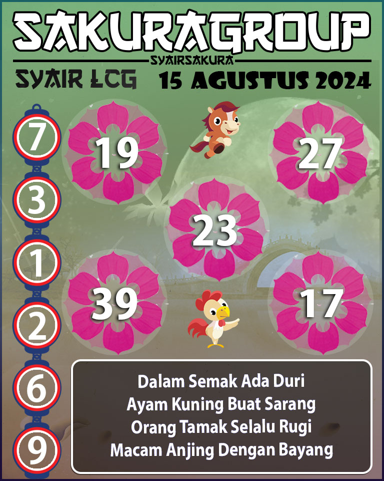 Prediksi SYAIR TOGEL LACORUNA