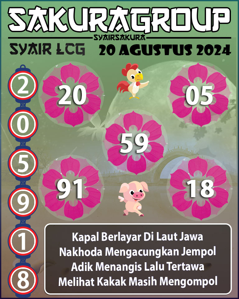 Prediksi SYAIR TOGEL LACORUNA