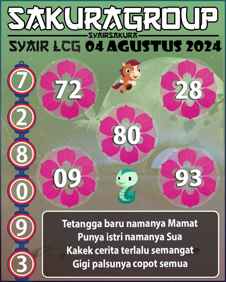 Prediksi SYAIR TOGEL LACORUNA