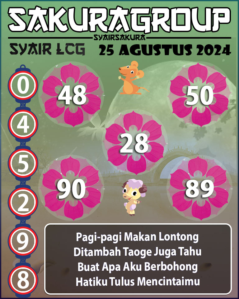 Prediksi SYAIR TOGEL LACORUNA