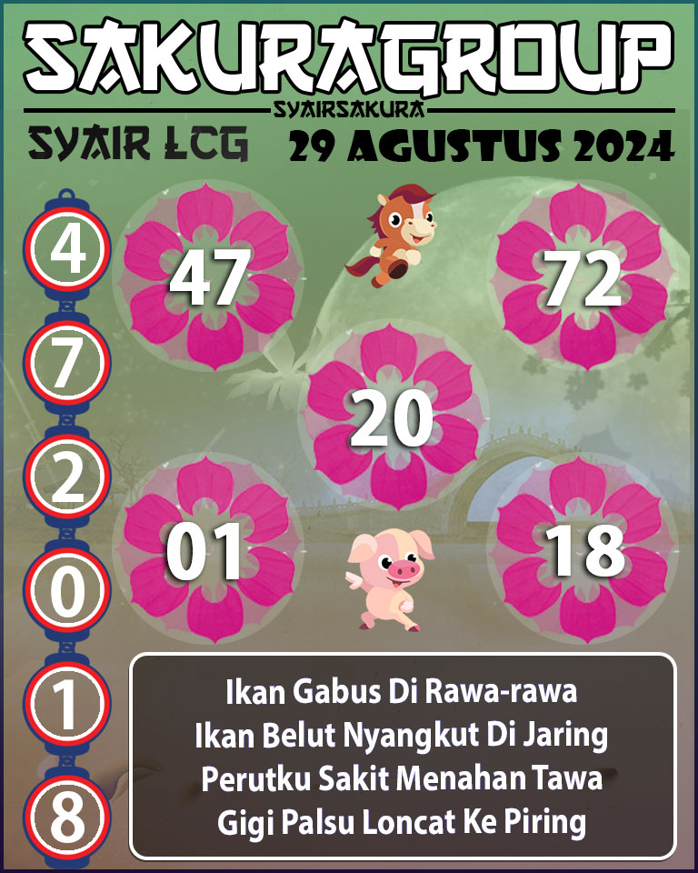 Prediksi SYAIR TOGEL LACORUNA