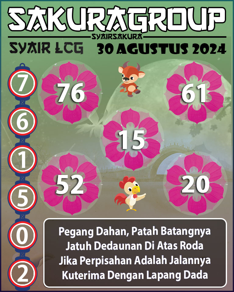 Prediksi SYAIR TOGEL LACORUNA