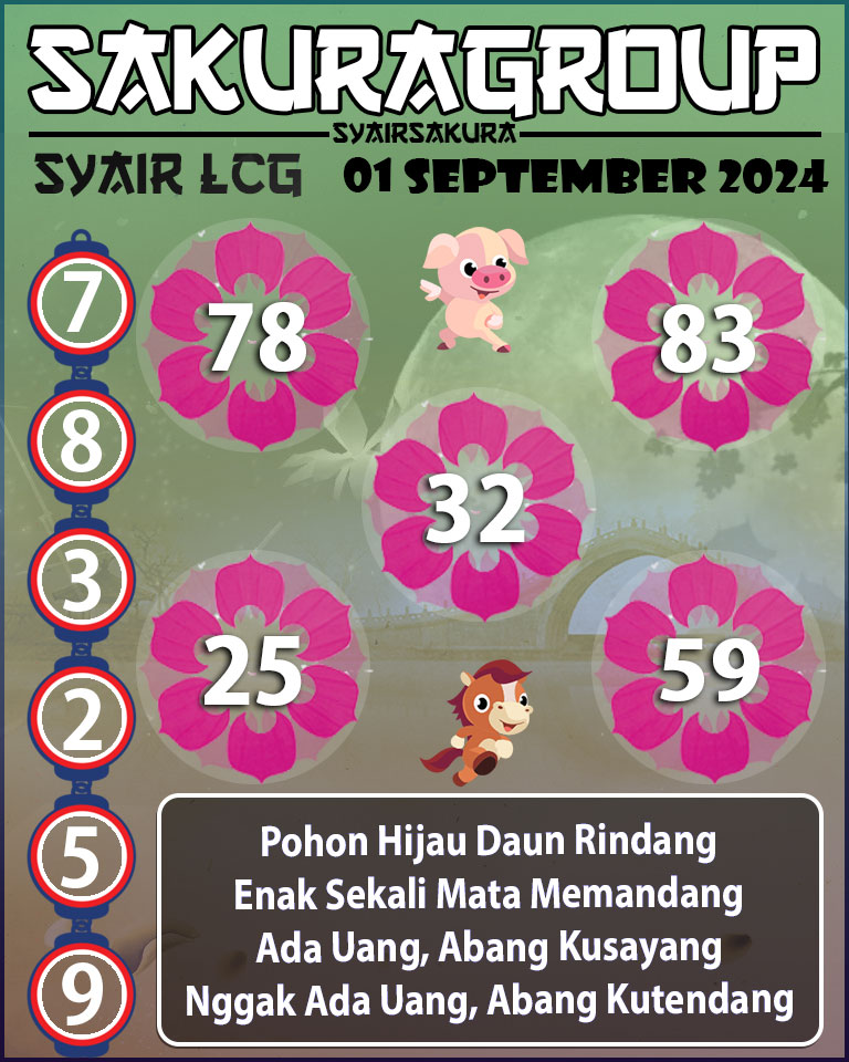 Prediksi SYAIR TOGEL LACORUNA