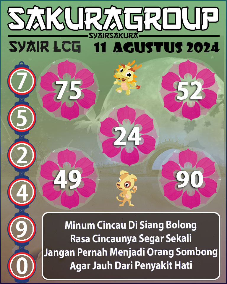 Prediksi SYAIR TOGEL LACORUNA