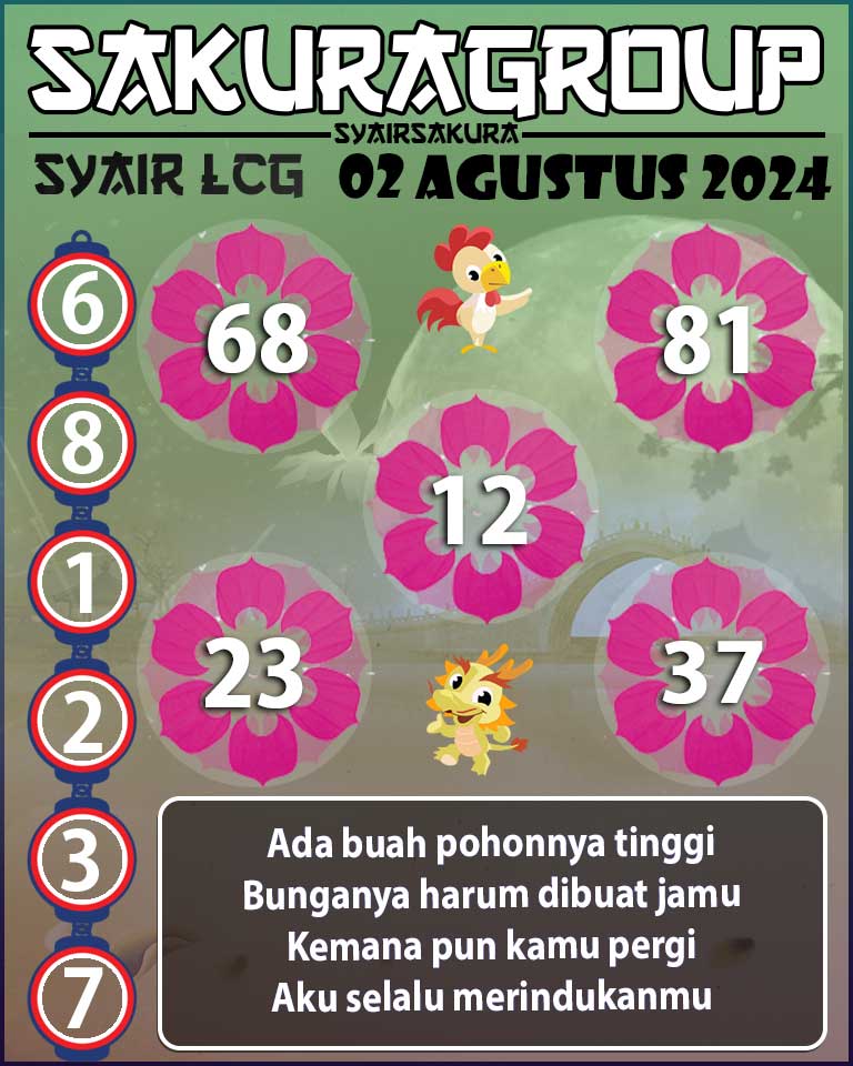 Prediksi SYAIR TOGEL LACORUNA