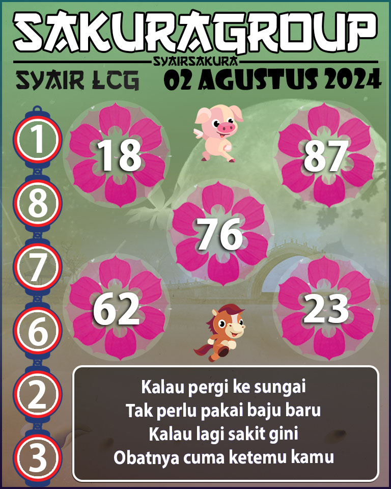 Prediksi SYAIR TOGEL LACORUNA