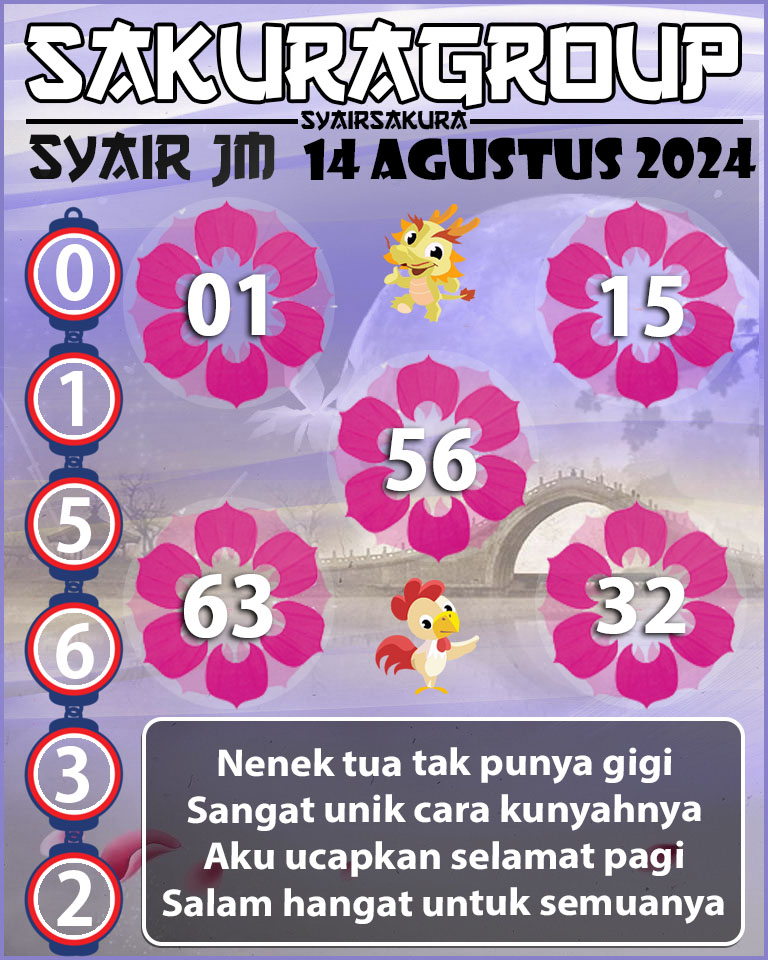 Prediksi SYAIR TOGEL JAMAICA