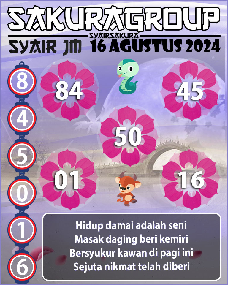 Prediksi SYAIR TOGEL JAMAICA