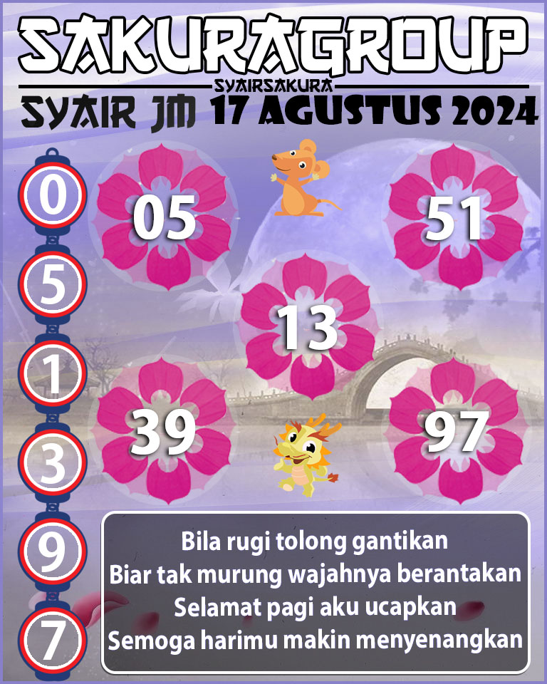 Prediksi SYAIR TOGEL JAMAICA