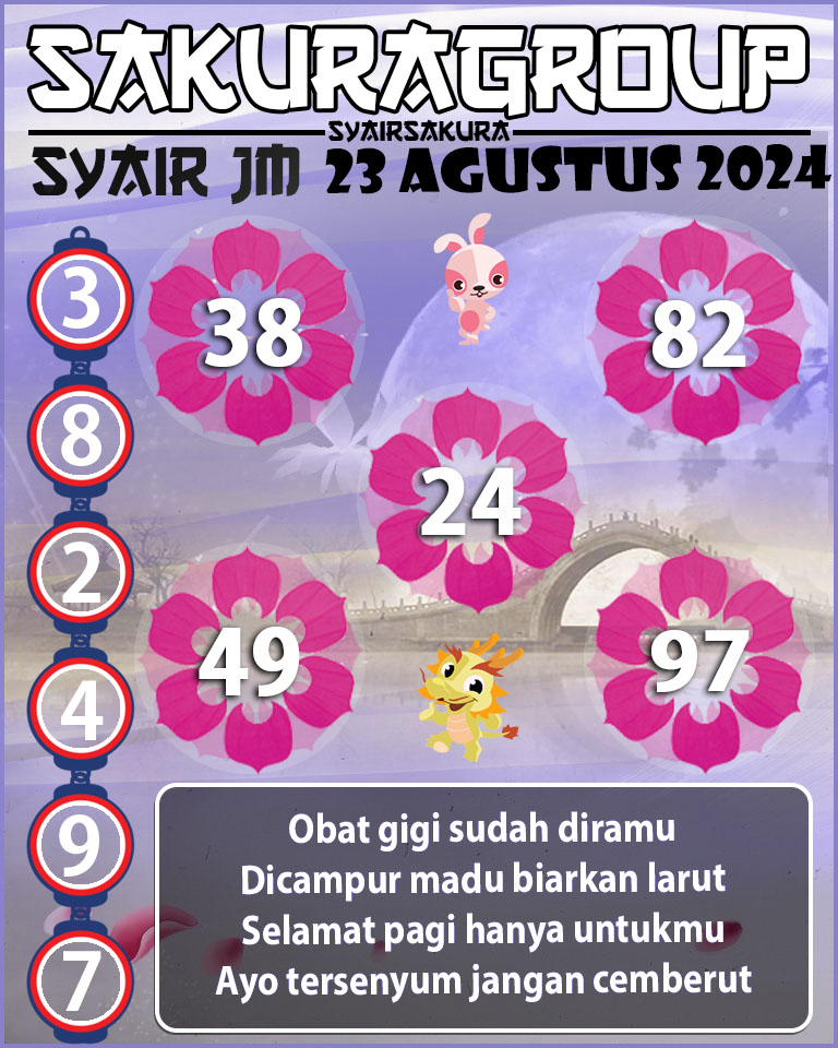 Prediksi SYAIR TOGEL JAMAICA