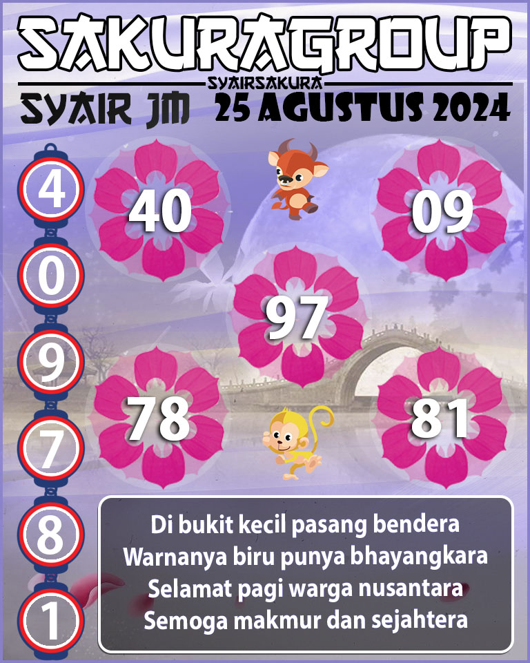 Prediksi SYAIR TOGEL JAMAICA