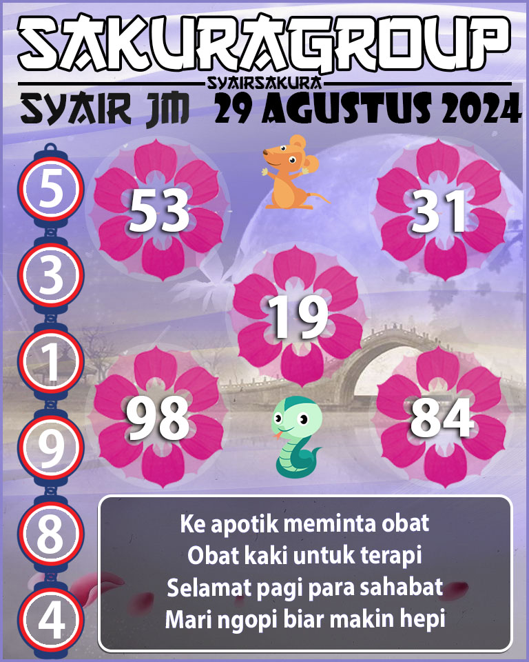 Prediksi SYAIR TOGEL JAMAICA