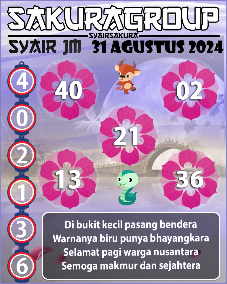 Prediksi SYAIR TOGEL JAMAICA