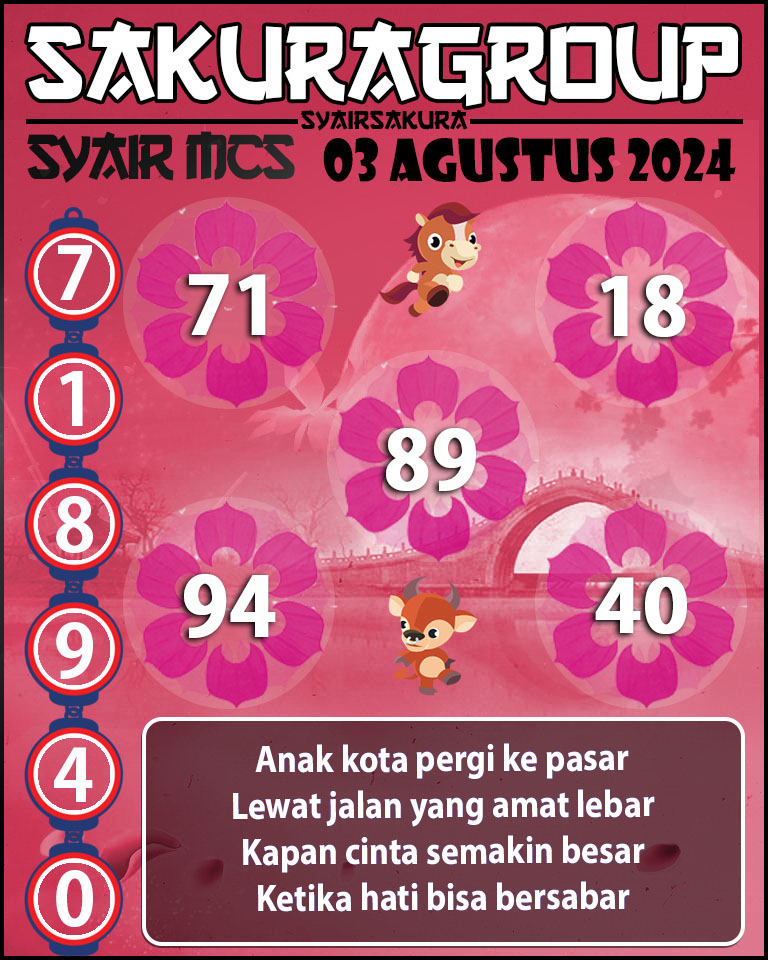 Prediksi SYAIR TOGEL MACAU SWEEP