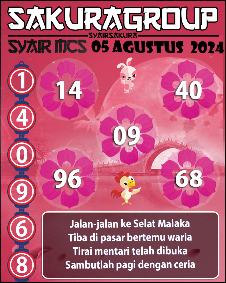 Prediksi SYAIR TOGEL MACAU SWEEP