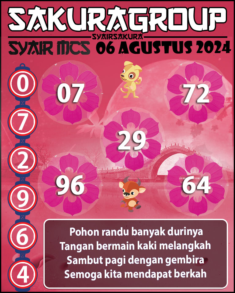 Prediksi SYAIR TOGEL MACAU SWEEP