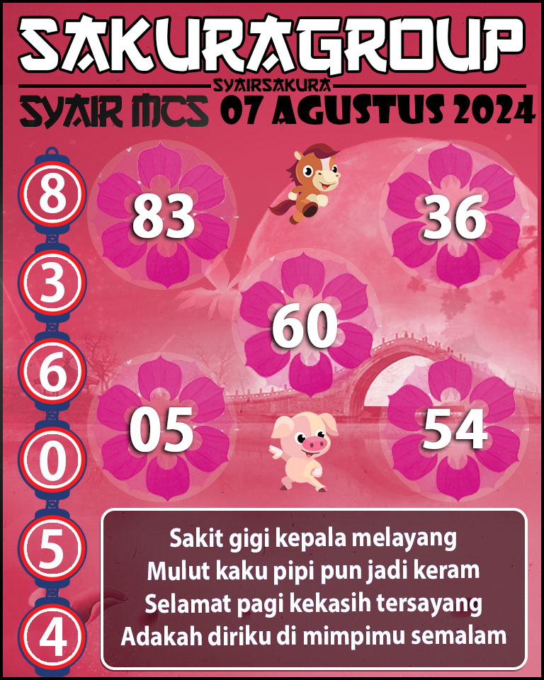 Prediksi SYAIR TOGEL MACAU SWEEP