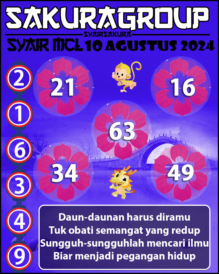 PREDIKSI Syair MACAU LOTTERY