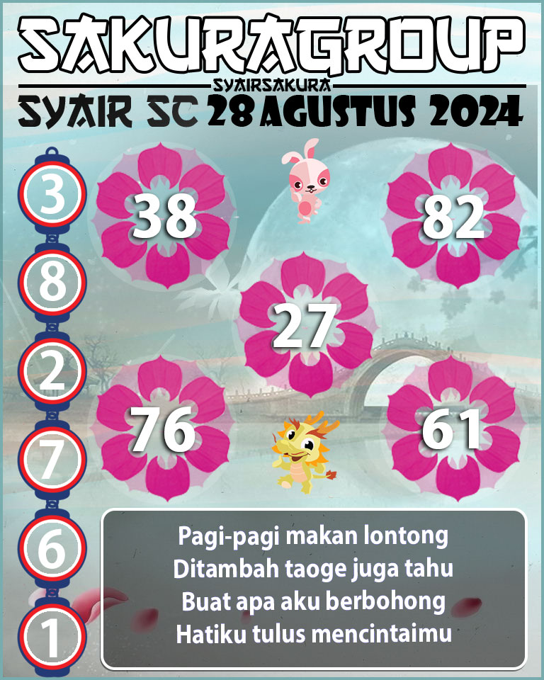 Prediksi SYAIR TOGEL SCOTLAND