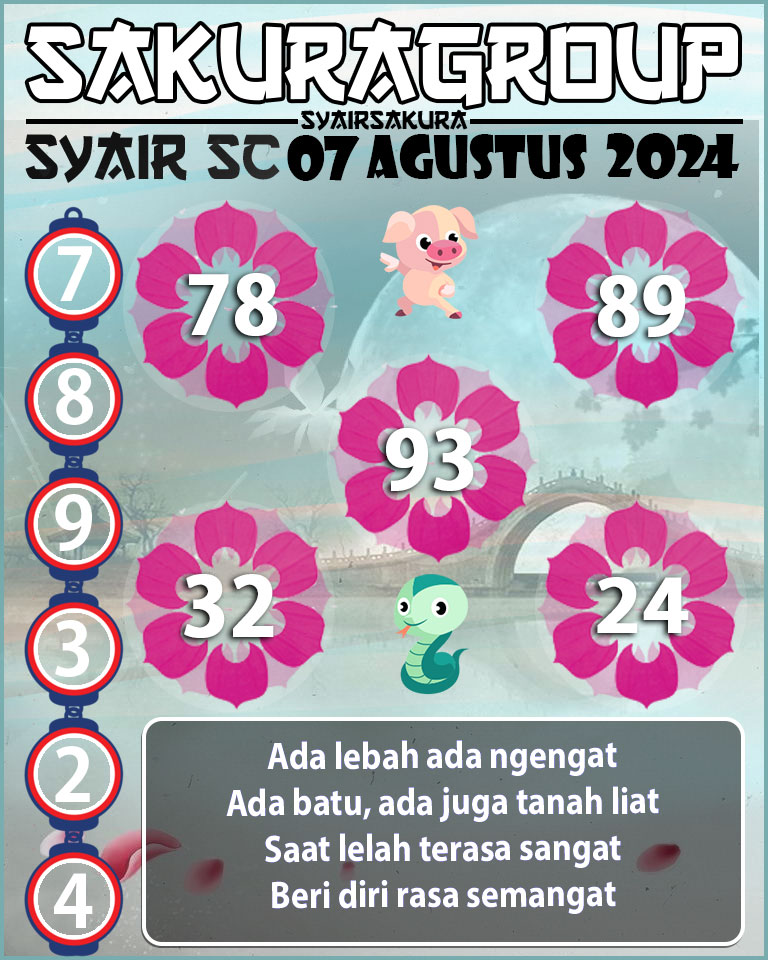 Prediksi SYAIR TOGEL SCOTLAND