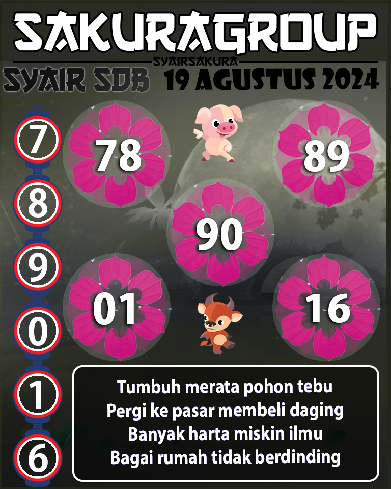 Prediksi SYAIR TOGEL SYDNEYBALLS